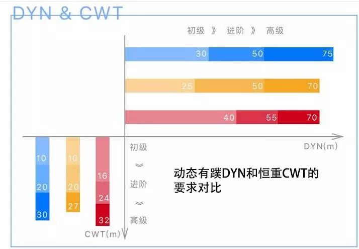 怎么开始潜水？考潜水证前要做哪些准备？