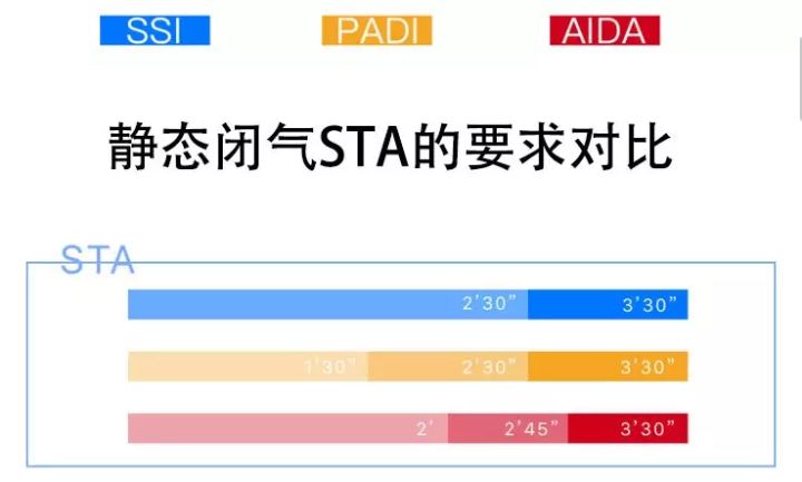 怎么开始潜水？考潜水证前要做哪些准备？