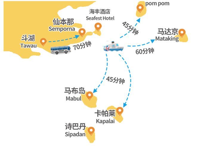 不用去3W+的马尔代夫，仅需5K你也能拥有绝美海景